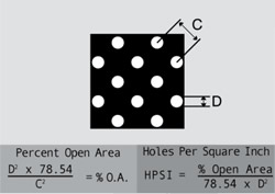 45-staggered-round-centers