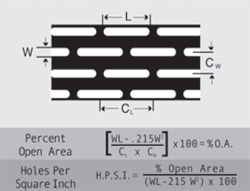 round-slot-staggered